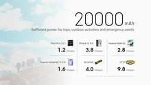 Nitecore Battery capacity display with 20000mAh and charging time for various devices against a mountain landscape.