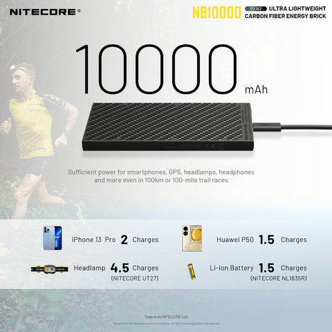 Nitecore NB10000