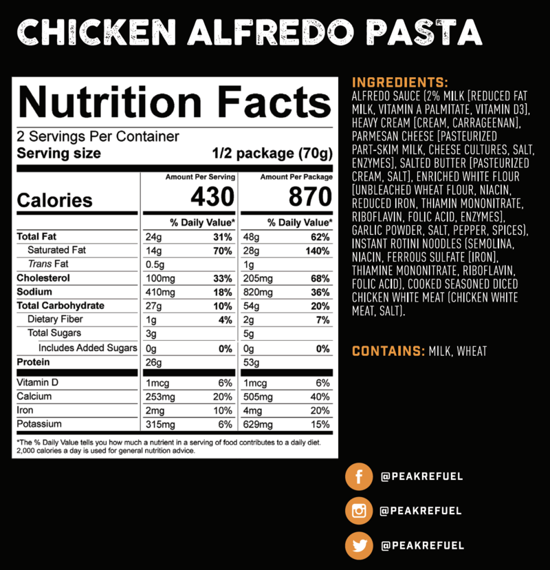 Peak Refuel: Chicken Alfredo